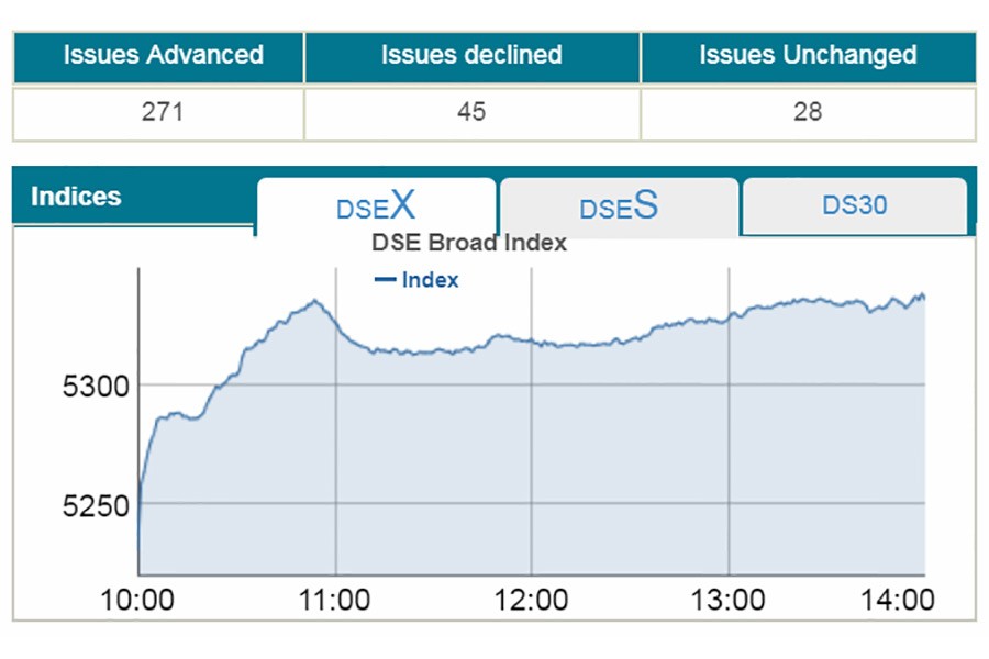 BB moves cheer up stock prices