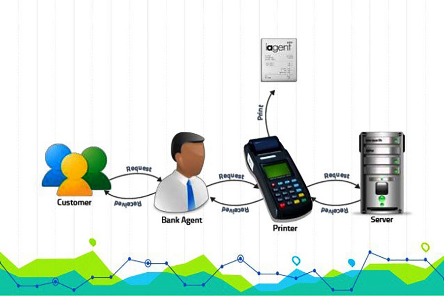 Agent banking accounts increase to 2.9 million