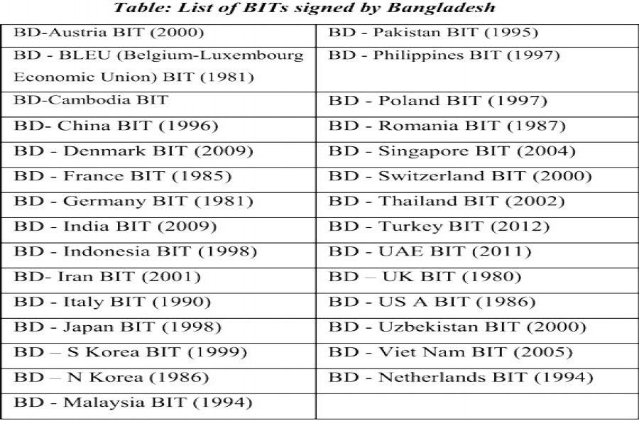 Review of the existing BITs is in order