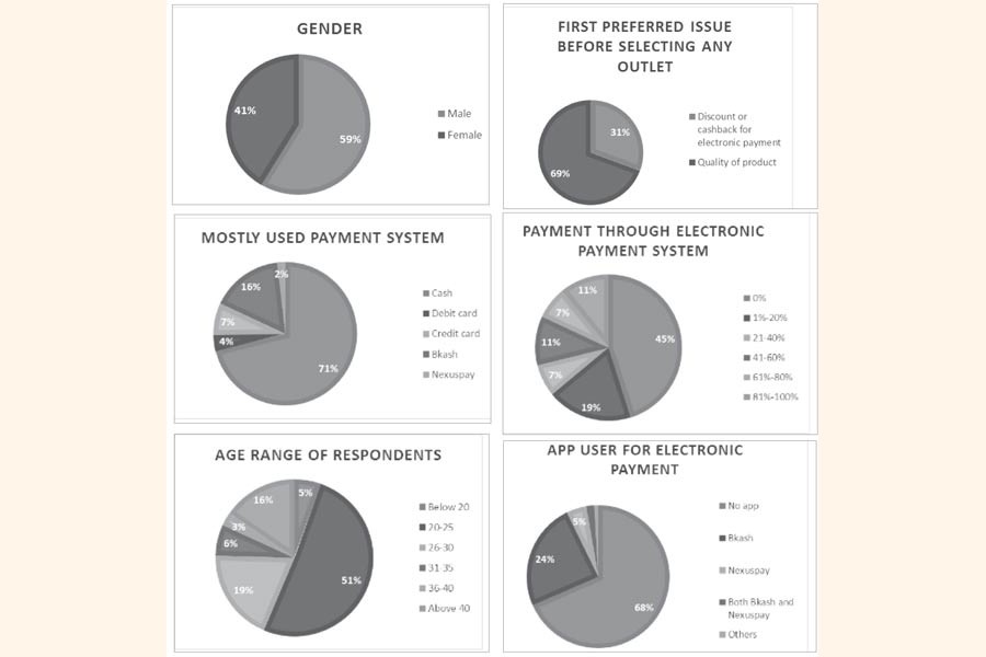 FinTech changing shopping experience