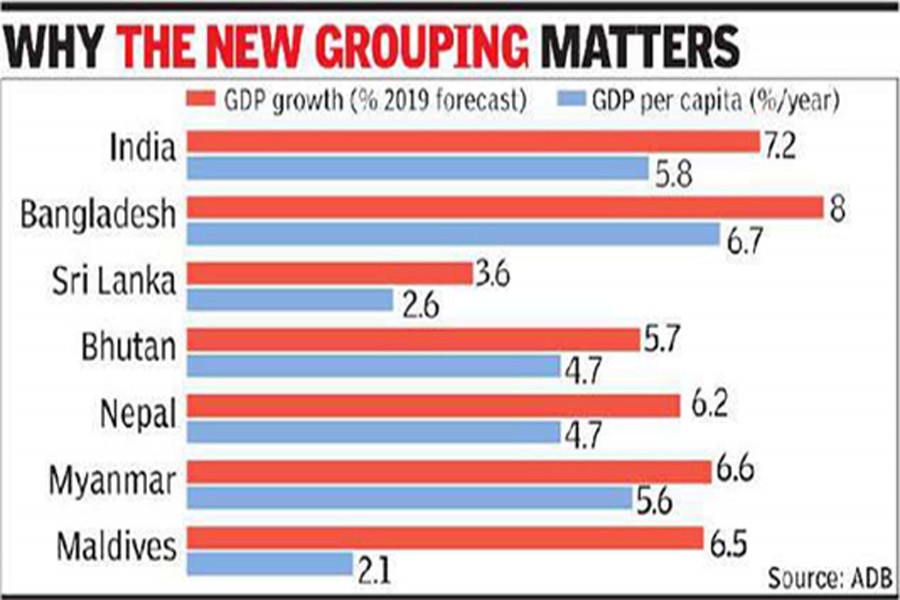 India to form new sub-regional economic bloc sans Pakistan