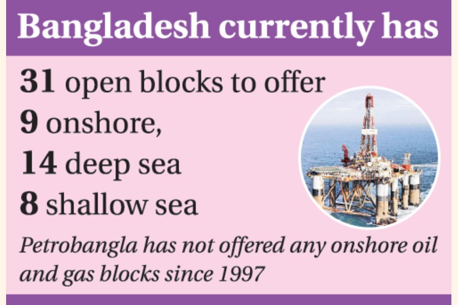 IOCs seek lower tax, flexible terms