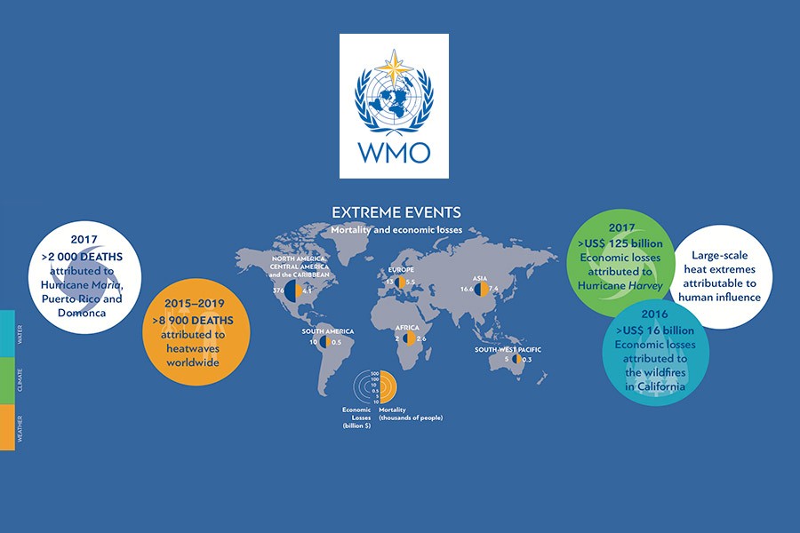 Impacts of climate change increase in 2015-2019