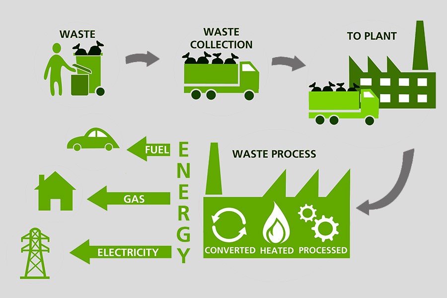 Move to implement waste-based power plant project