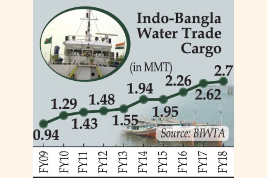 PMO for inclusion of more ports of call