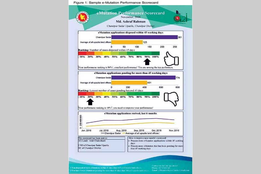 Scorecard improves land e-mutation efficiency