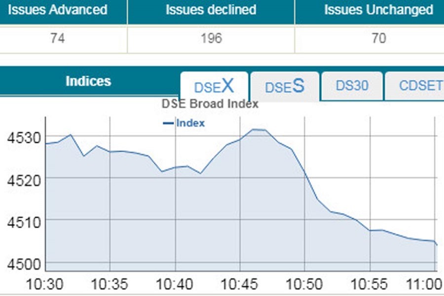 Stocks descent in early trading