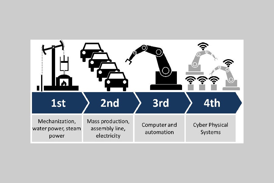 No alternative to skilled manpower to face 4IR: Salman