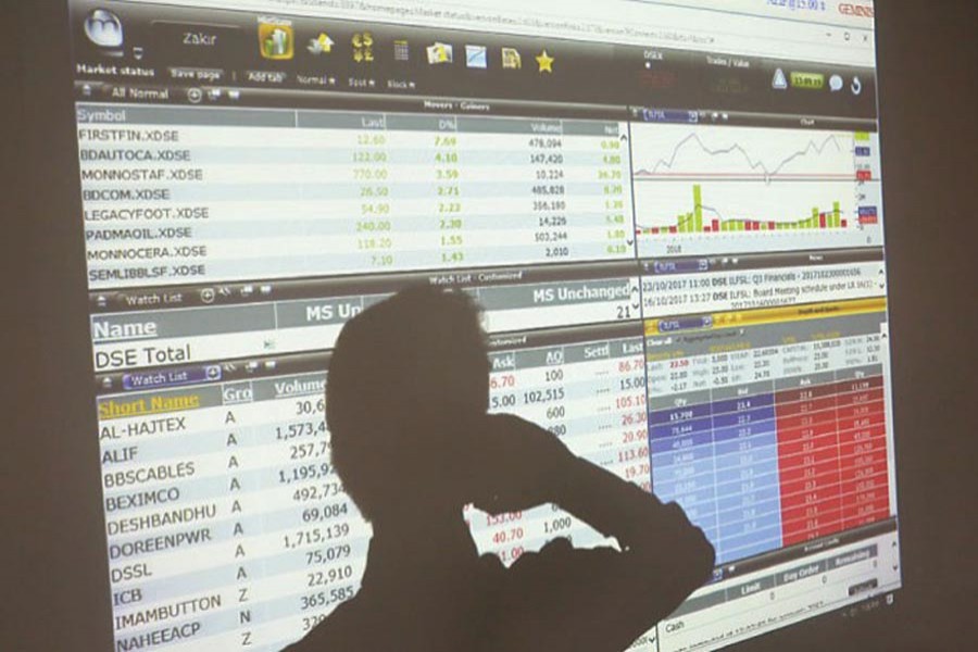 Core index sheds 121 points in five days