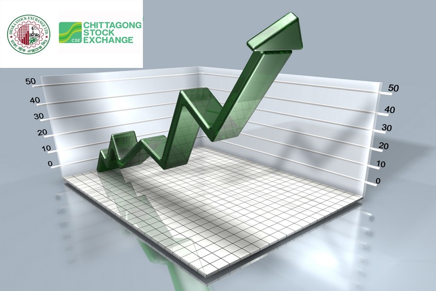 Weekly review: Stocks nudge higher on BB moves