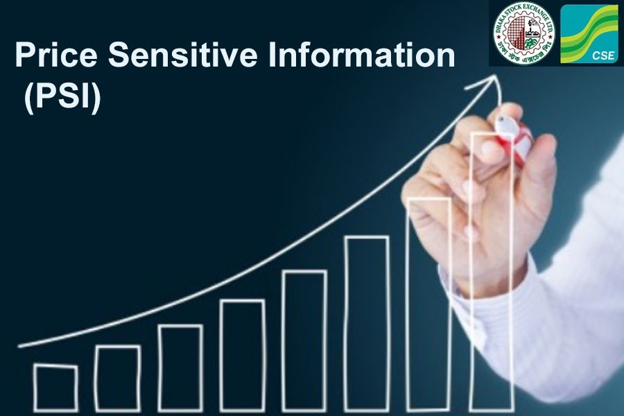 Share prices of two cos’ keep soaring sans PSI