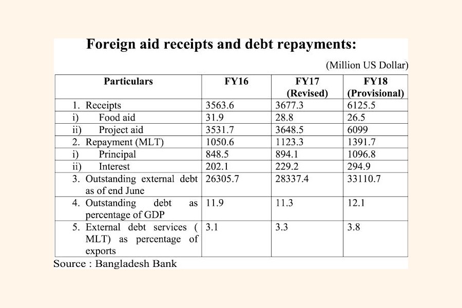 The necessity of wooing foreign investments