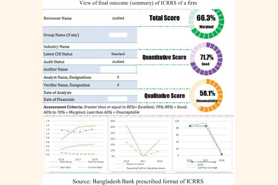 Streamlining bank lending   