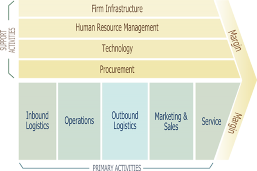 Global value chain and Covid-19