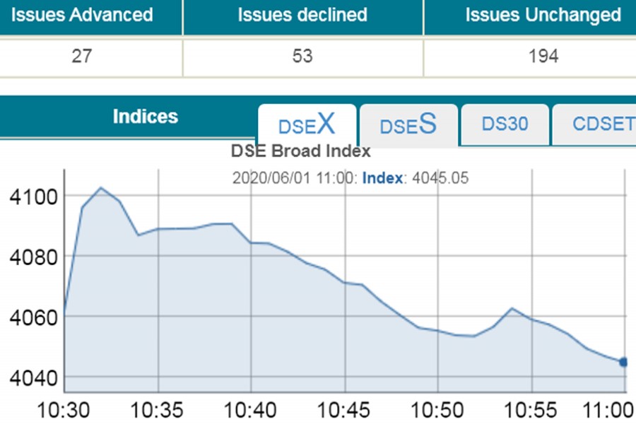 Stocks fall at opening as virus fears mount