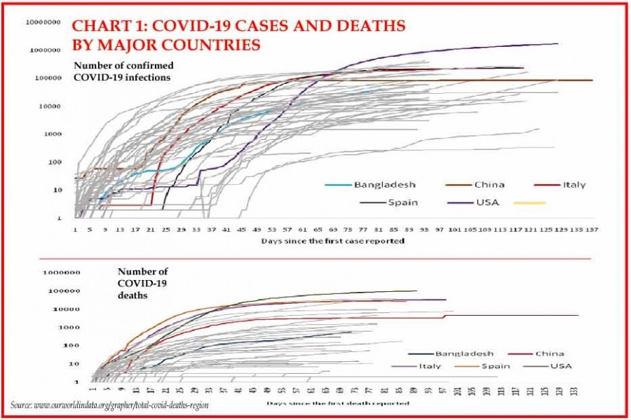 COVID-19 impact and the world economy in eight charts by RAPID