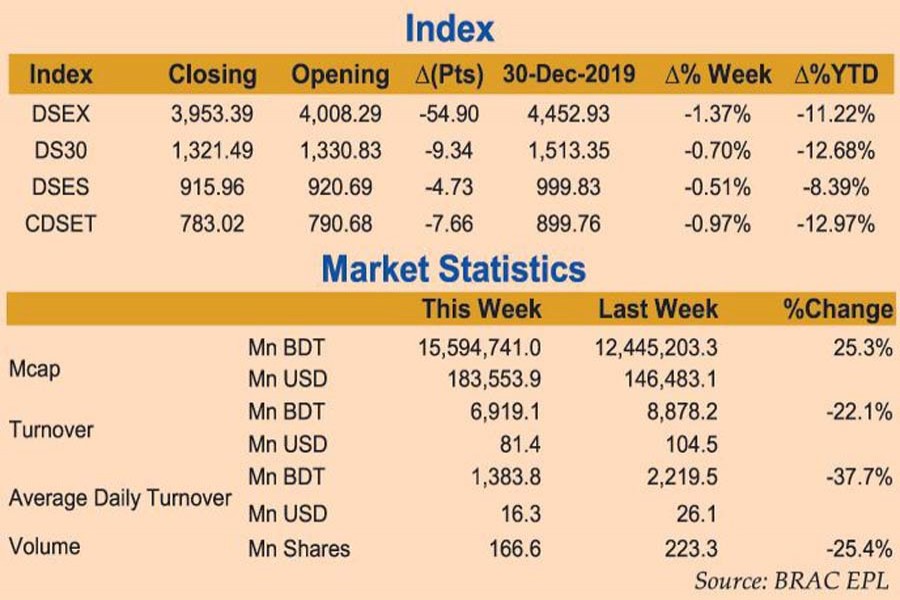 Weekly Review: Twin perils hit stocks hard