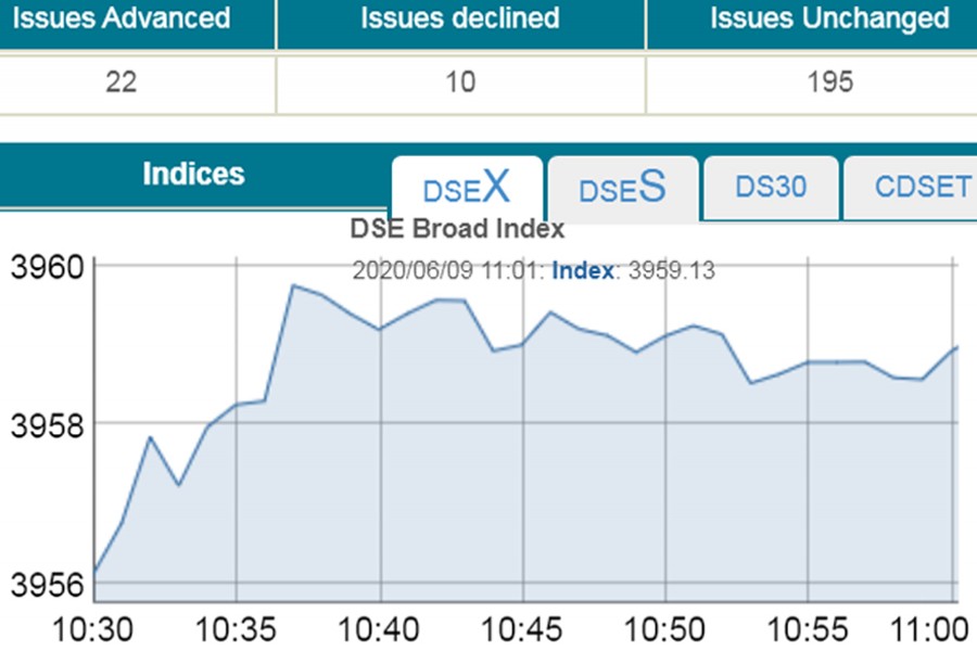 Stocks open on slow trend amid low turnover