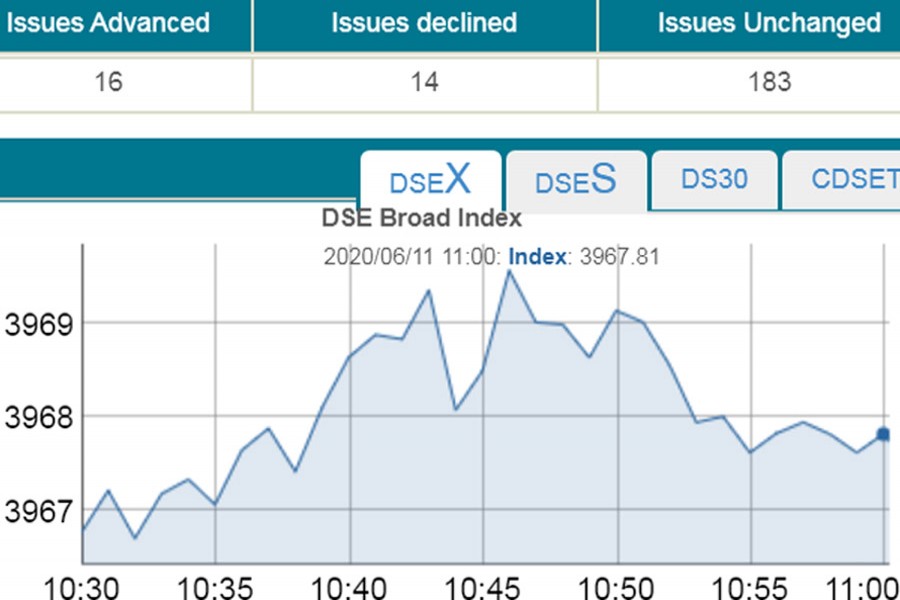 Stocks open flat as budget unveil today