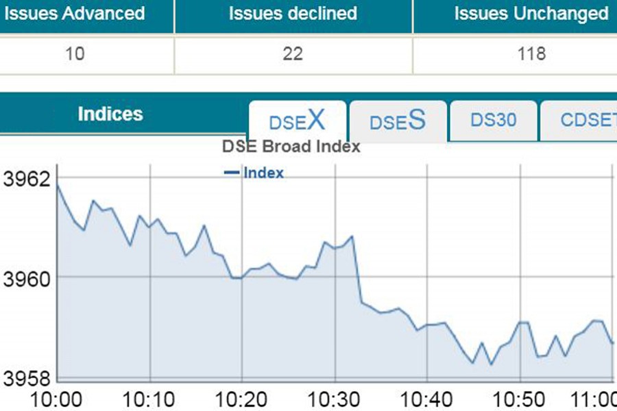 Stocks slump at open amid low turnover