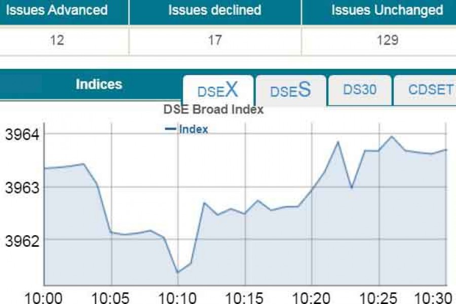 Stocks open flat amid low turnover