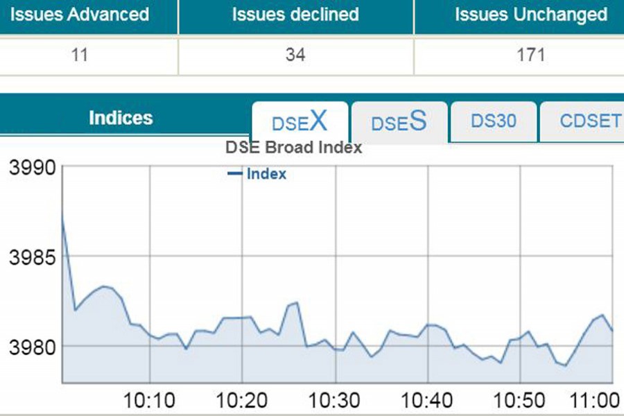 Stocks open new fiscal year lower