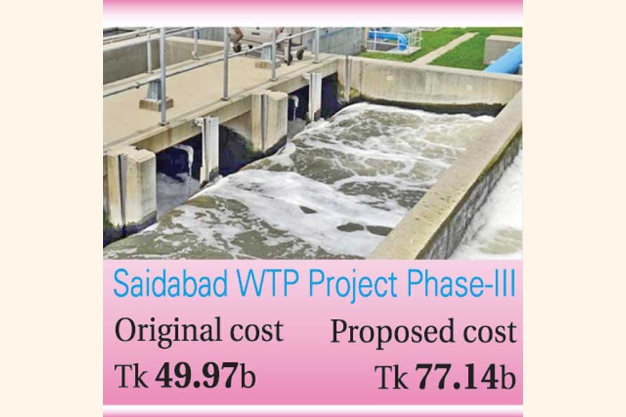 DWASA's Saidabad WTP Project: Will it ever be implemented?