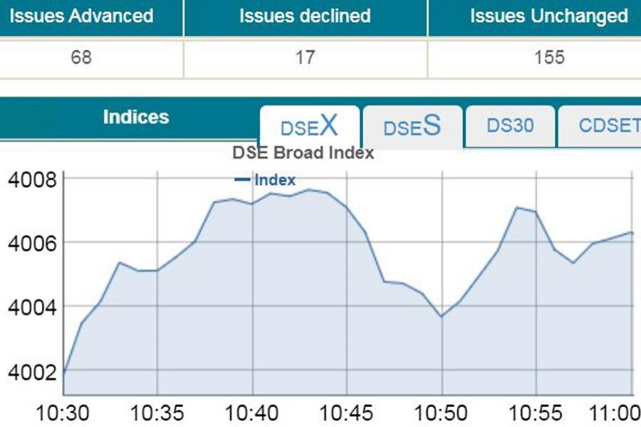 Stocks open positive as bourses back normal trading