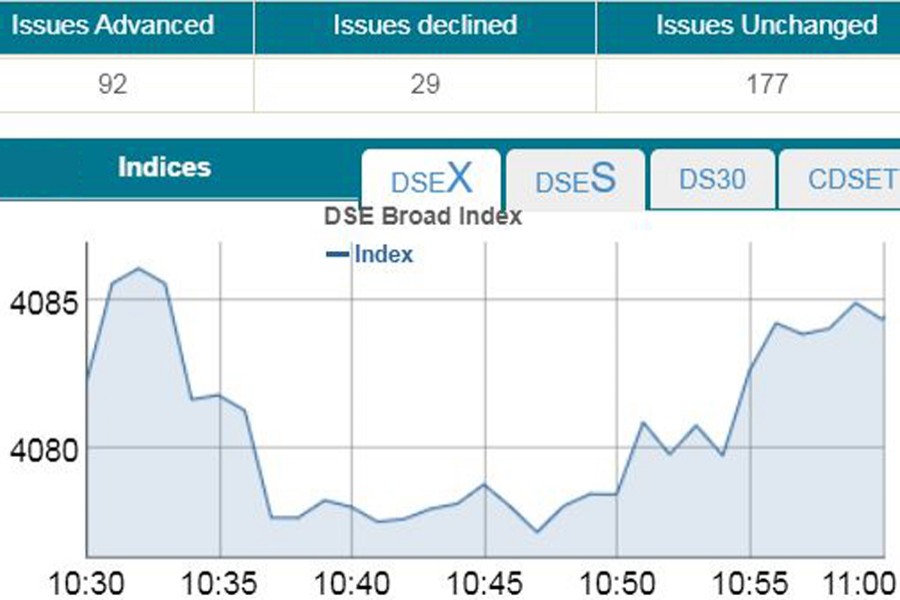 Stocks witness upturn in early session