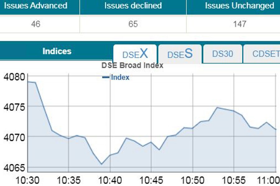 Stocks fall amid virus uncertainty