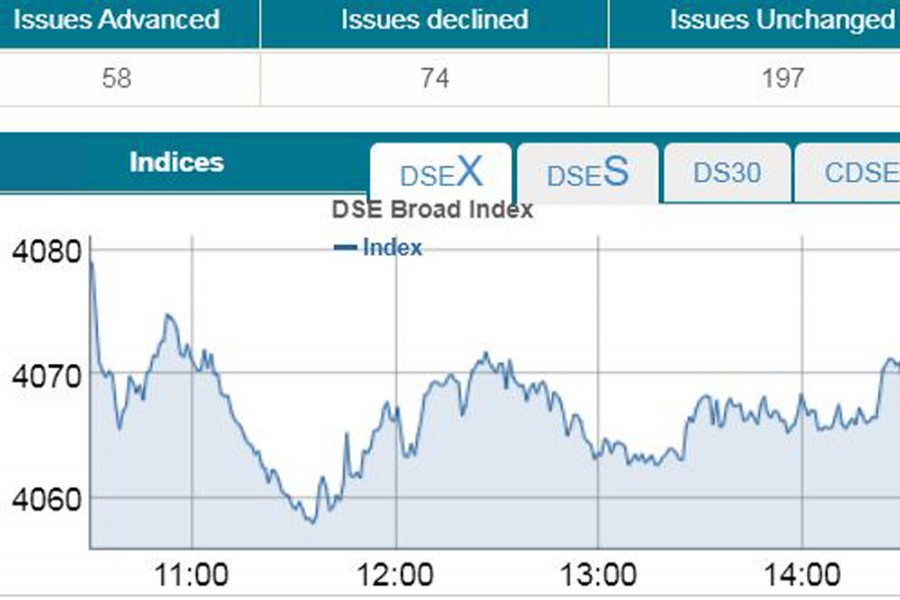 Stocks extend losses as virus fear grips markets