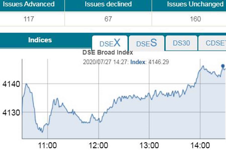 Stocks keep gaining amid optimism