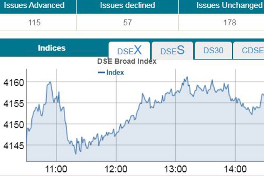 Stocks stay afloat amid optimism