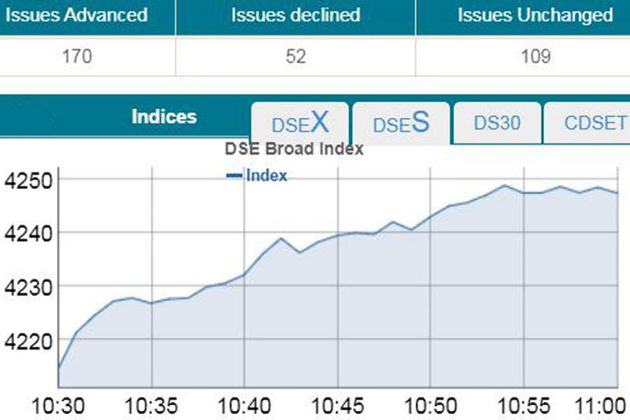 Stocks open higher after Eid vacation