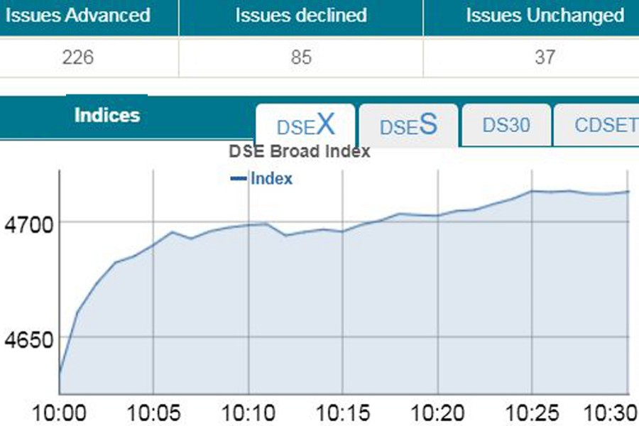 Stocks jump at opening amid growing confidence