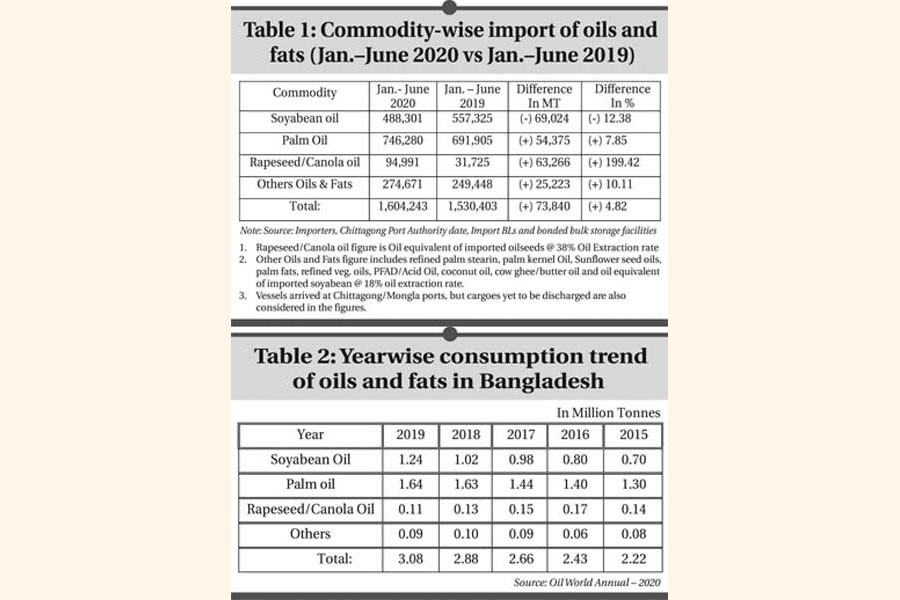 Import curve heads upward