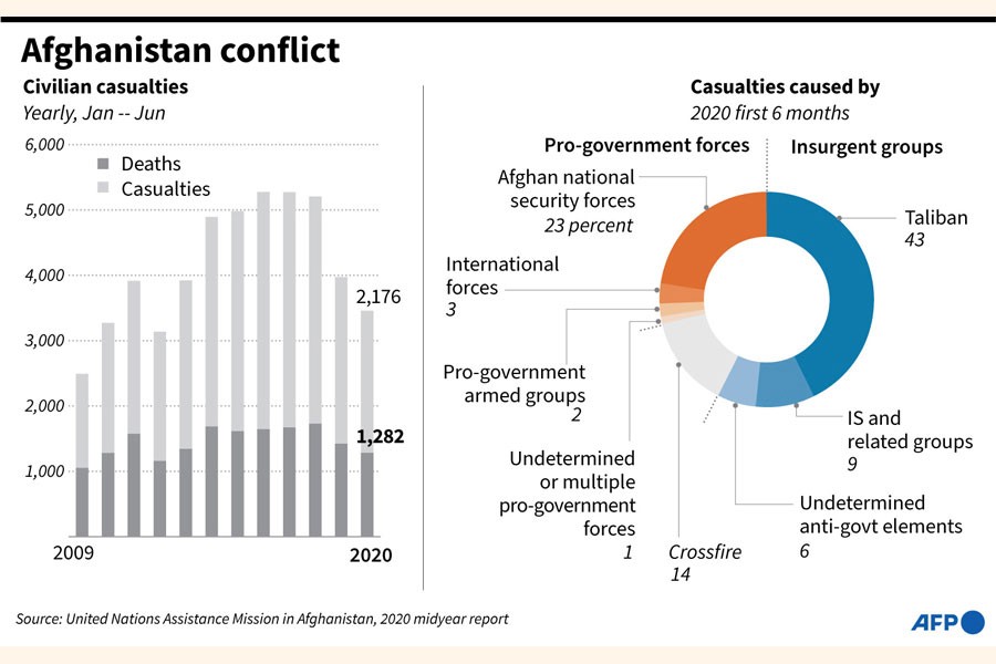 The circuitous road to peace in Afghanistan