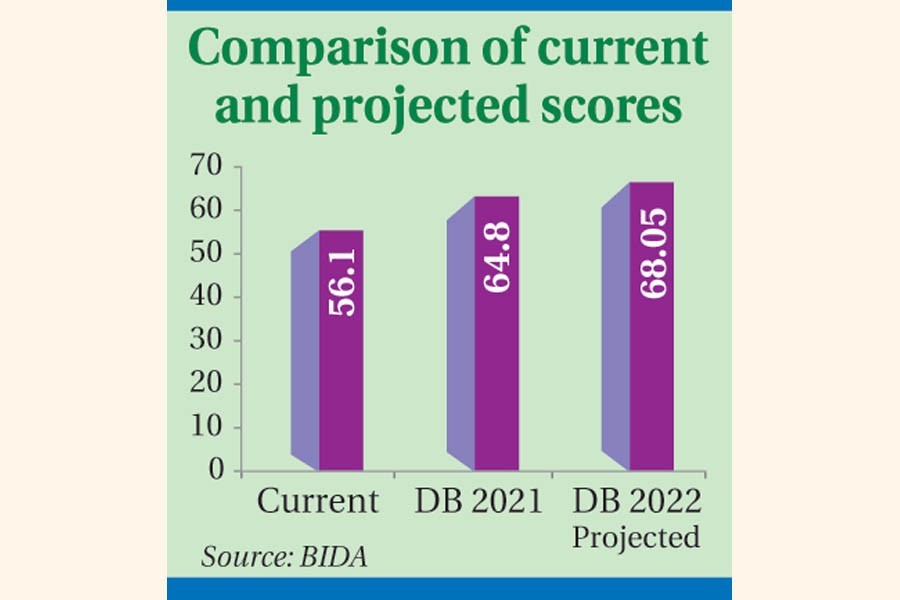 BIDA eyes higher tax payment score