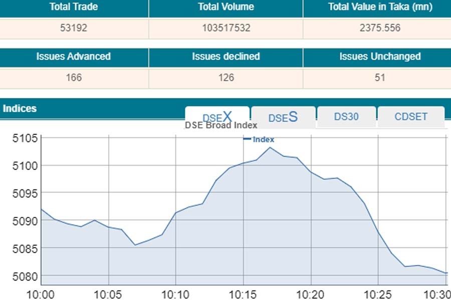 Bourses slip at open as investors booking profits