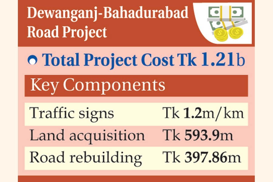 Land acquisition to eat up half of project costs