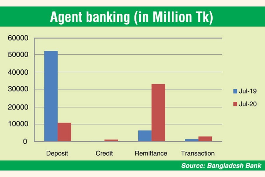 Agent banking on a roll