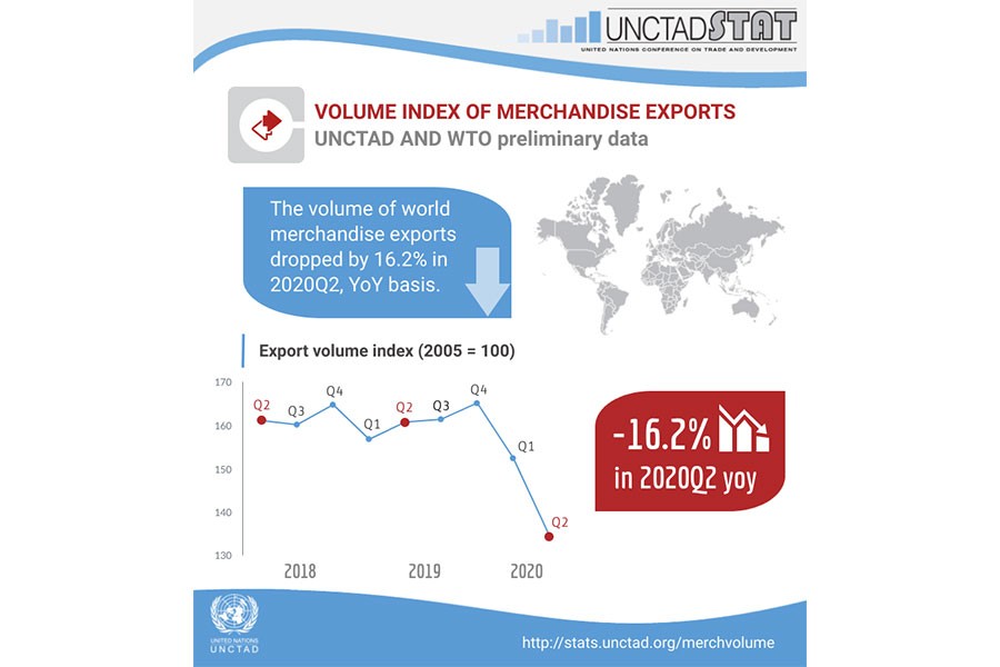 Multilateral trading system shrouded by US economic nationalism