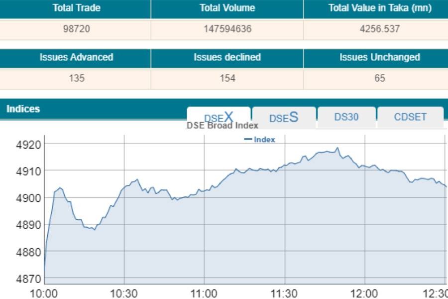 Insurance shares lift Dhaka stocks