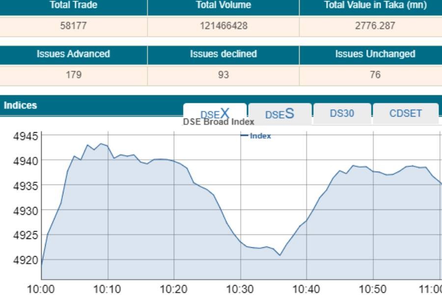 Stocks rise at opening on corporate declarations