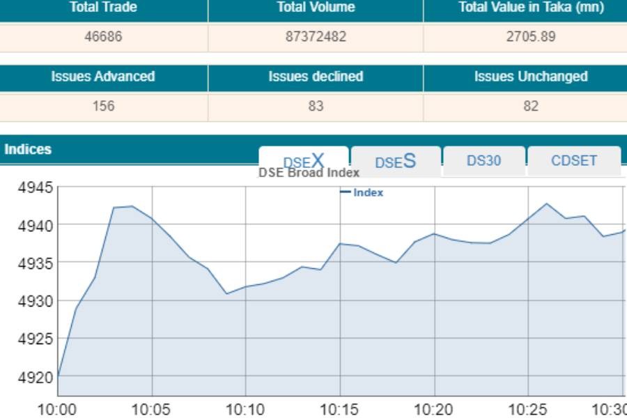 Stocks open higher amid optimism