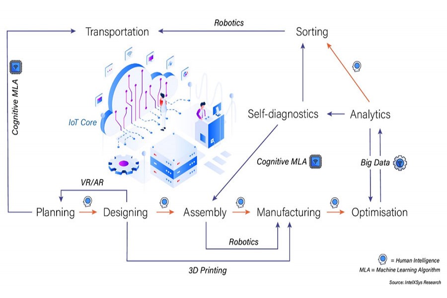 Enabling a harmonious ecosystem of human beings and machines