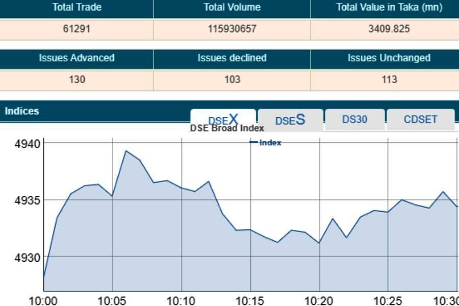 Cautious investors push markets into mixed territory