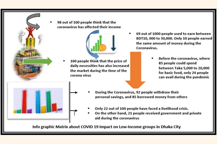 Spin-off effect on lower income groups