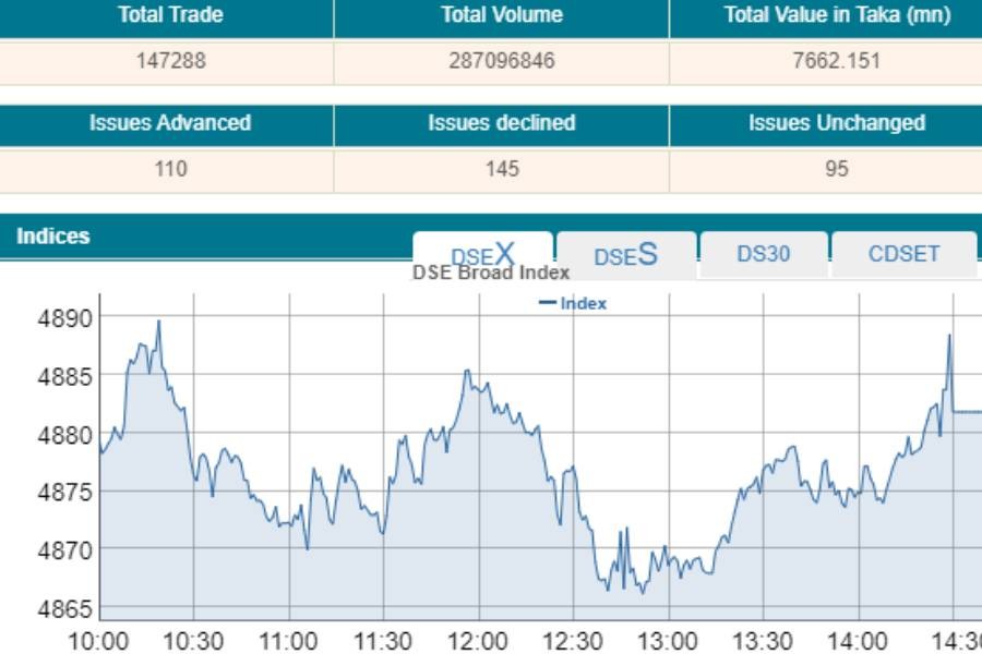 Insurance shares lift markets higher