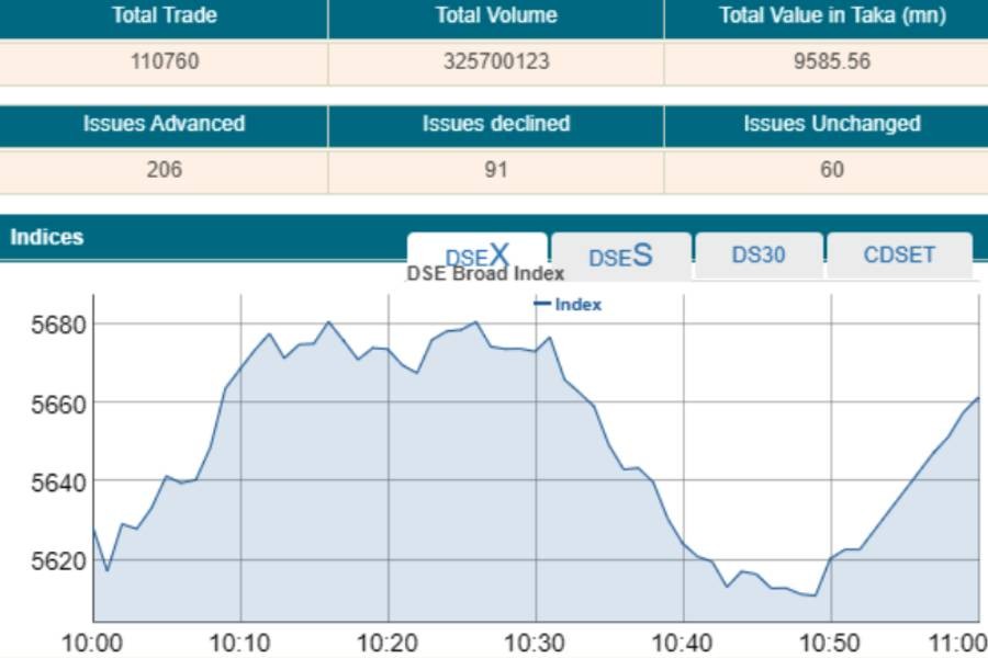 Stocks open higher on vaccine hopes